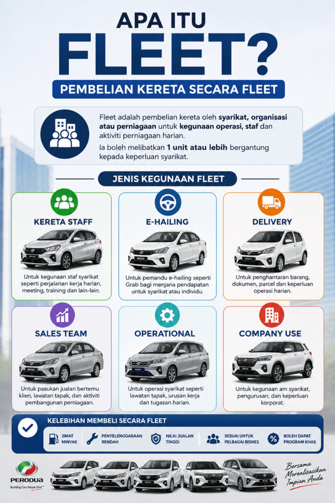 Infographic maksud pembelian kereta secara fleet atau kereta syarikat di Malaysia
