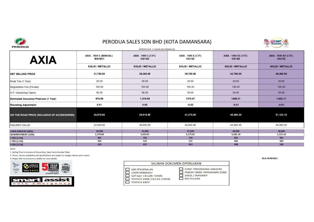Senarai harga Perodua Axia 2026 mengikut varian E Manual, G, X, SE dan AV termasuk harga atas jalan, insurans, loan 90 peratus, downpayment 10 peratus dan anggaran ansuran bulanan.
