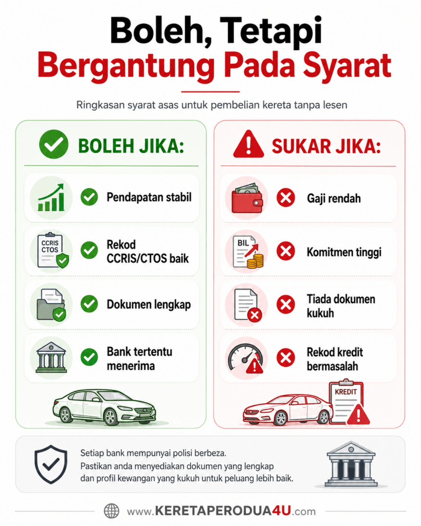 Syarat beli kereta tanpa lesen bergantung kepada bank gaji dan rekod kredit