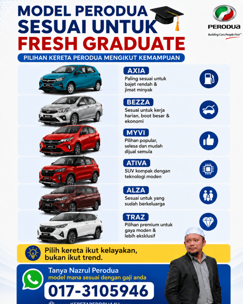 Senarai model Perodua yang sesuai untuk fresh graduate dan pembeli kereta pertama