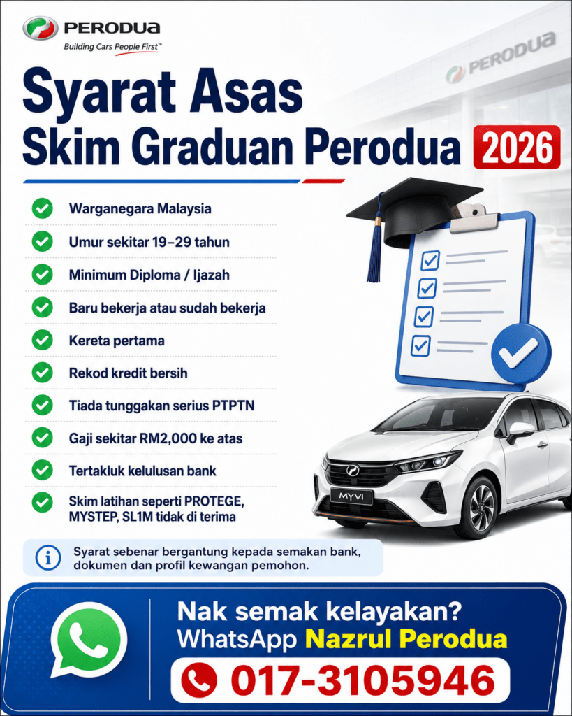 Ringkasan syarat asas Skim Graduan Perodua 2026 untuk fresh graduate